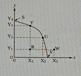 Illustration for question 11